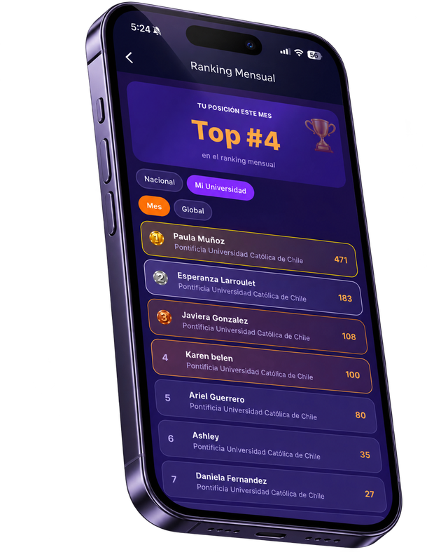 Ranking mensual de Legal Quiz por universidad